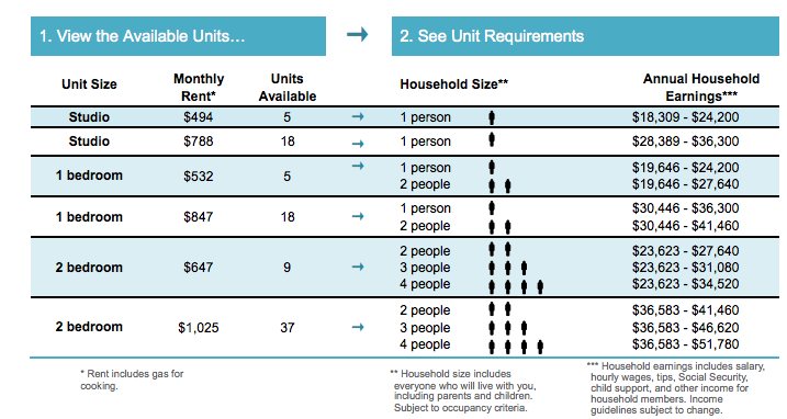 Brooklyn Affordable Housing