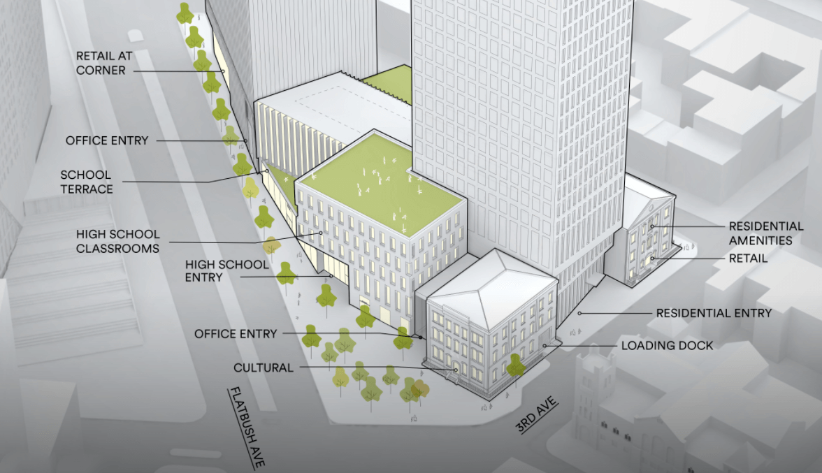 brooklyn development 80 flatbush